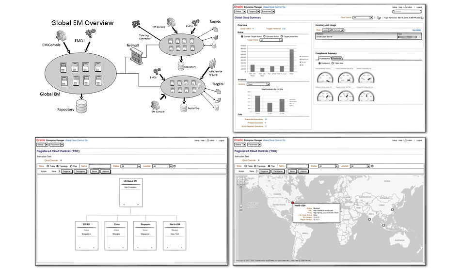 Oracle Global Enterprise Manager 13c - Wireframe